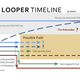 Illustration for article titled New infographic explains emLooper/ems convoluted timelines